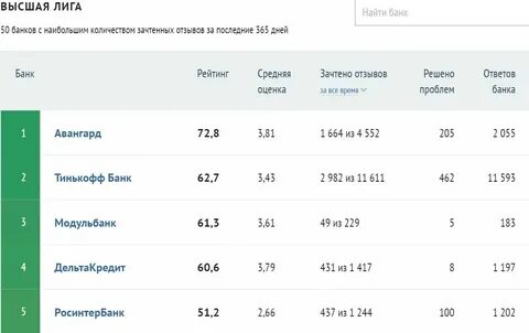 Валюта в ярославле на завтра