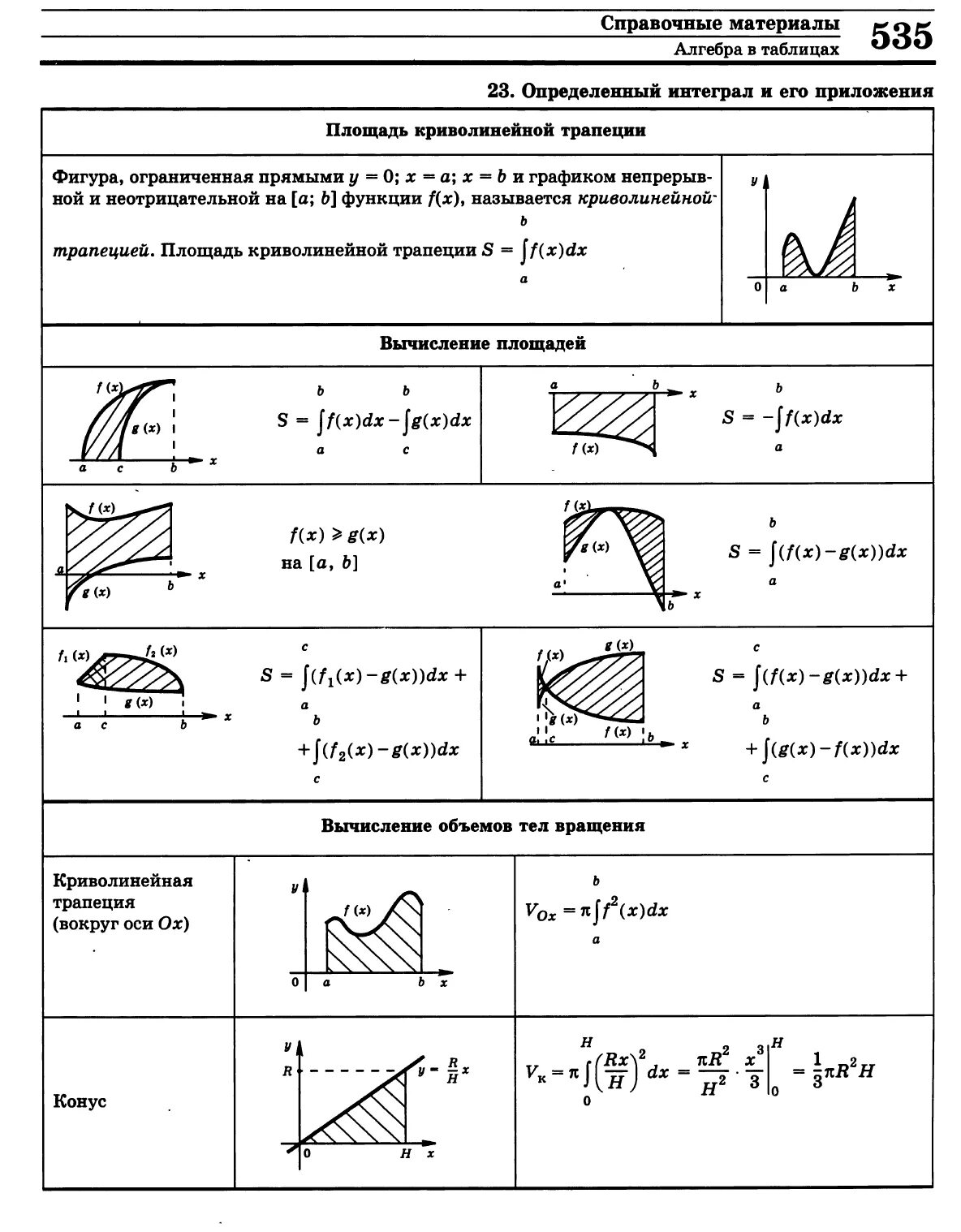 Криволинейная трапеция виды. Площадь криволинейной трапеции формула. Таблица криволинейной трапеции. Формула для вычисления площади криволинейной трапеции. По какой формуле вычисляется площадь криволинейной трапеции.