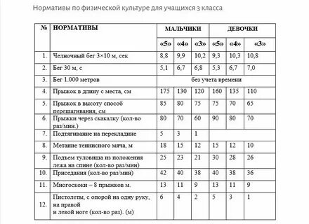 Нормативы 3 класс физкультура по фгос