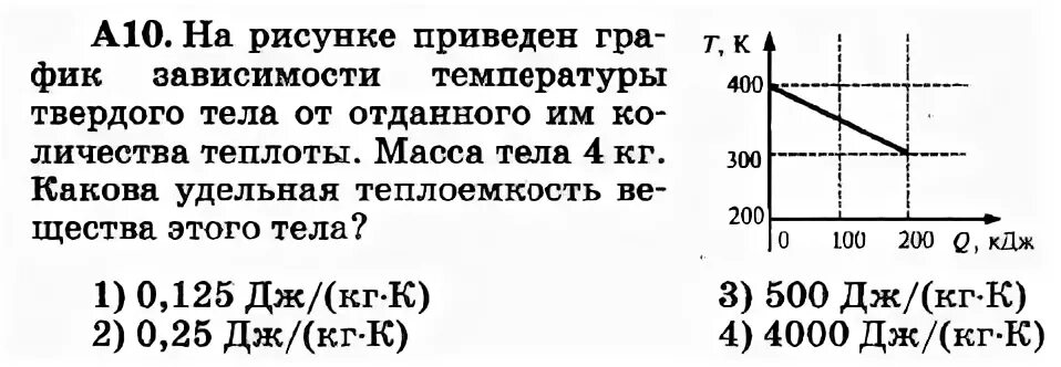 Удельная теплоемкость графики