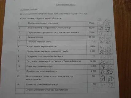 Расходы на хозяйственные нужды счет