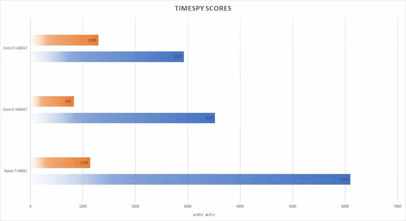 Intel graphics performance analyzers. 11 поколение процессоров intel. сравнение производительности i7 11 и 12 поколения. интел 11 поколения таблица. процессор 11 поколения.