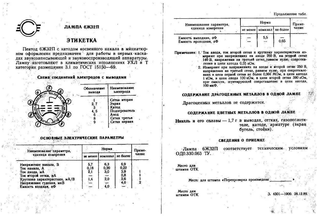 П 32 1 положения