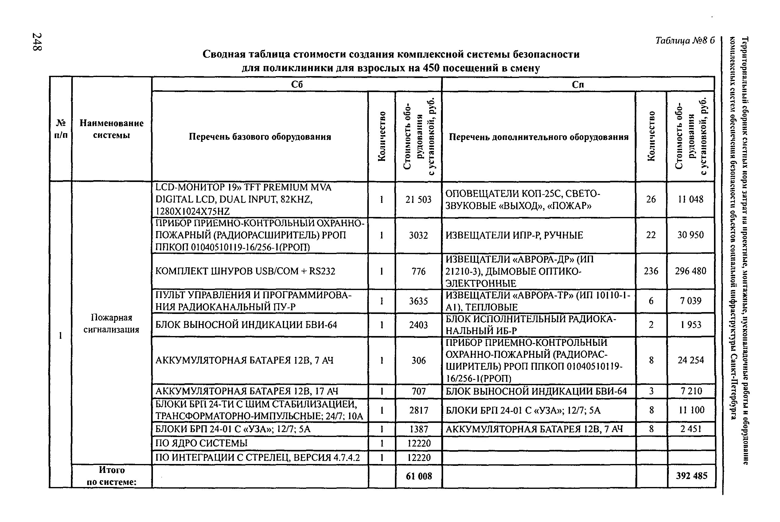 Пнр пожарной сигнализации