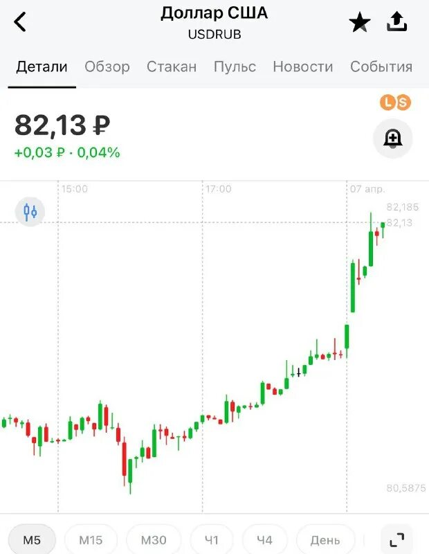 курс доллара. курс доллара на 12. 02. банк открытие курс валют. курс доллара на 12.