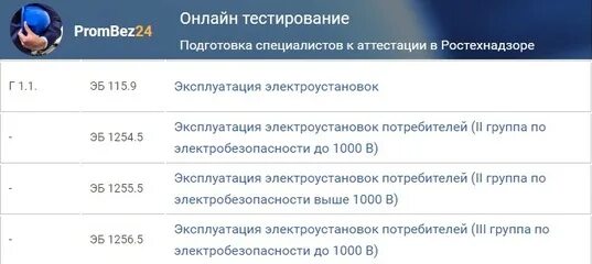 Prombez test ru. Промбез24. ПРОМБЕЗ 24 ком. Билеты по электробезопасности 2 группа с ответами 2023. Prombez24.com подготовка к аттестации.