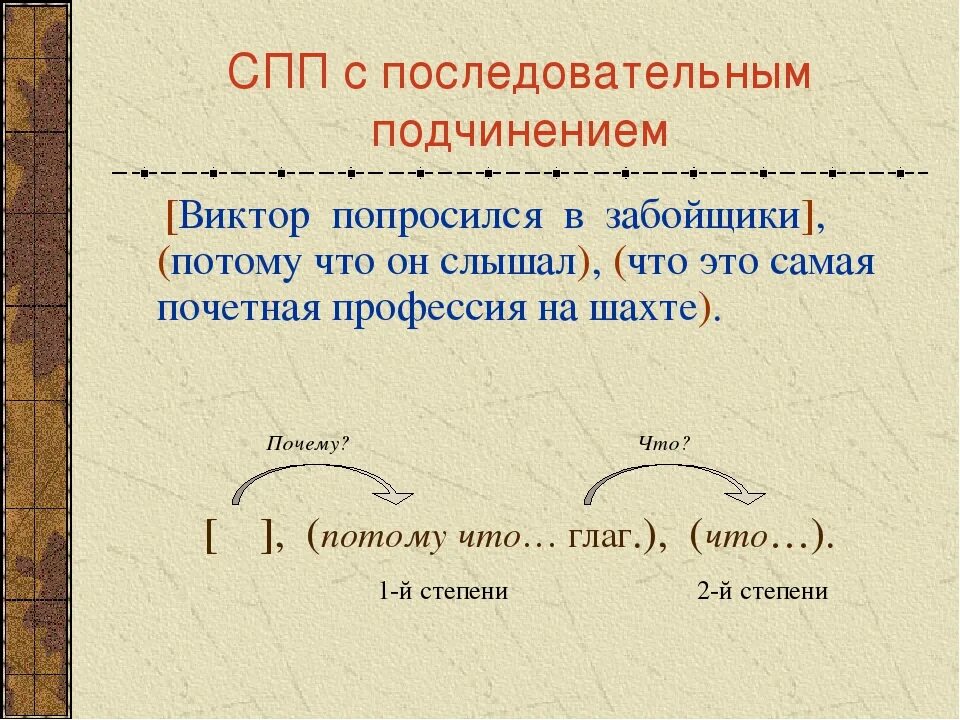 Спп с разными подчинениями. СПП С последовательным подчинением. Сложноподчиненное предложение с последовательным подчинением. ССП С последовательным подчинением. Предложения СПП С последовательным подчинением.