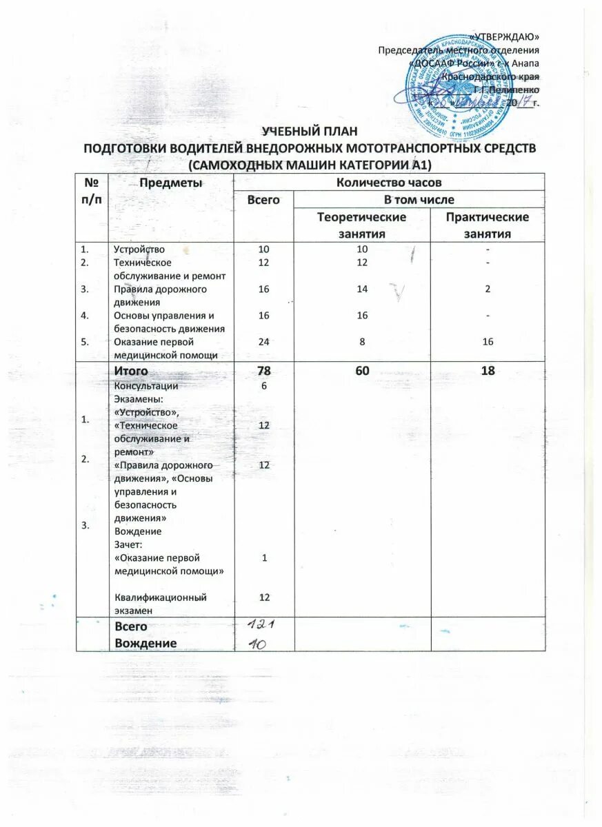 Программа подготовки водителей внедорожных мототранспортных средств. Водитель внедорожных мототранспортных средств категории а1. Учебный план для подготовки водителей. Учебный план категории в. Водитель мототранспортных средств категории а.