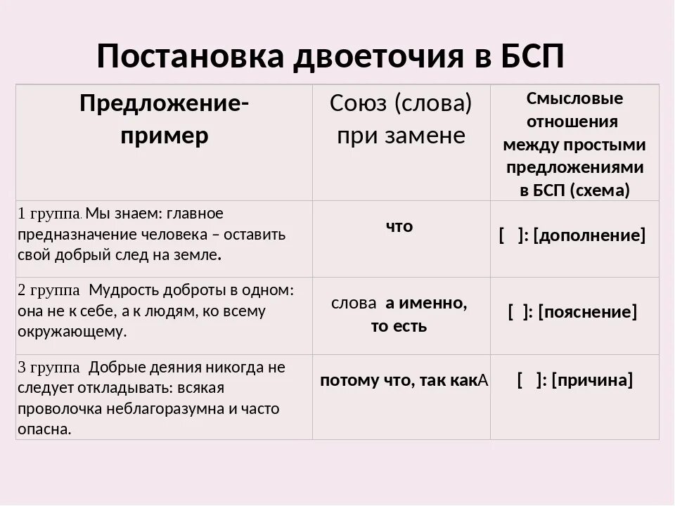 Двоеточие когда ставится в предложении с примерами 5 бсп с двоеточием