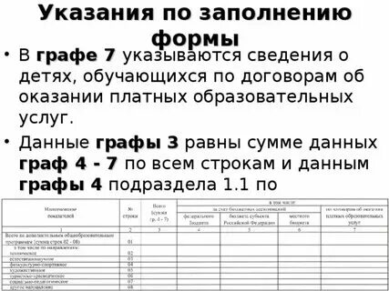 Отчеты 1 доп. Отчета об изменении капитала и о движении денежных средств,. Отчет 1 доп. Образец заполнения формы пм-пром 2022. Статистическая отчетность пример.