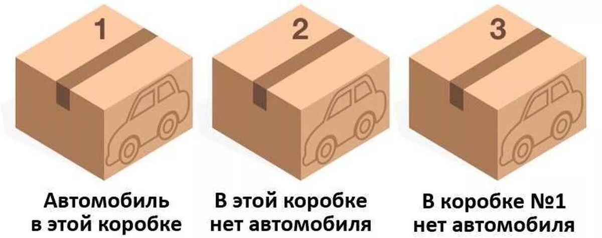 Выбери коробочку. Есть три коробки в первой 112. Среди 20 деталей лежащих в ящике 3 бракованные наугад вынимают 2 детали. Есть три коробки в первой 112. Шутки про фокусников.