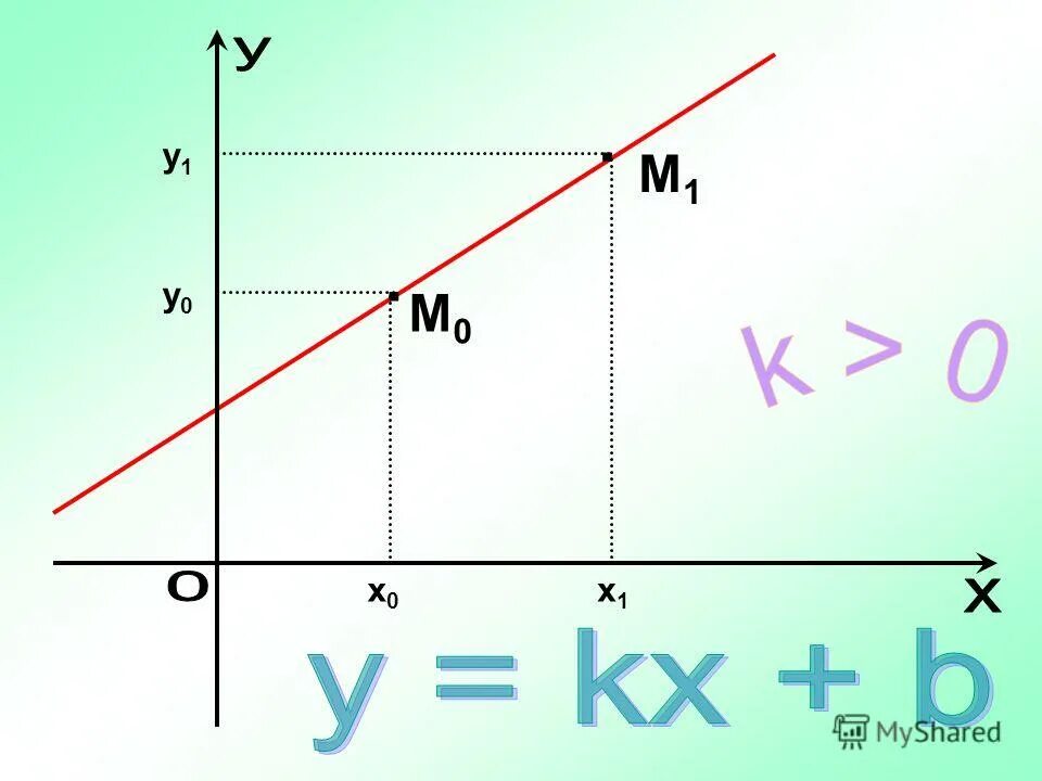 S 3 км t 5. S=330 км, s==105км, s=150км. формулы математики. 45 км/ч. 15 км/ч.