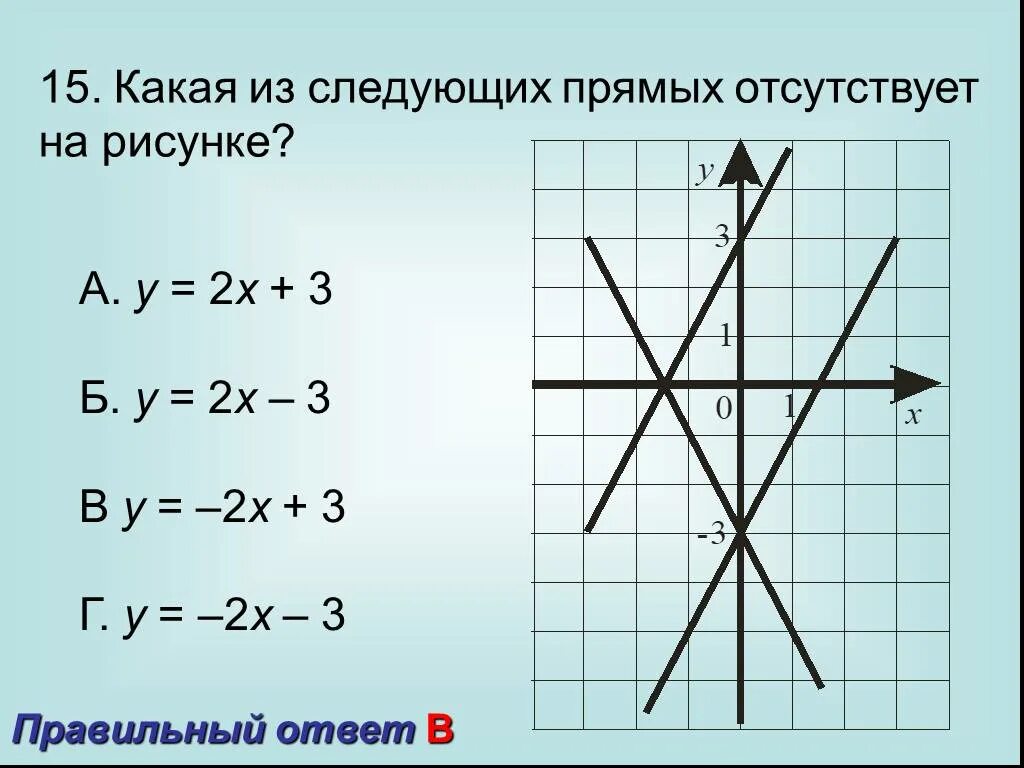 А2х3. Какие из прямых а. Какая из прямых отсутствует на рисунке у=0,5х-3. На рисунке а б, х=?, у=?.