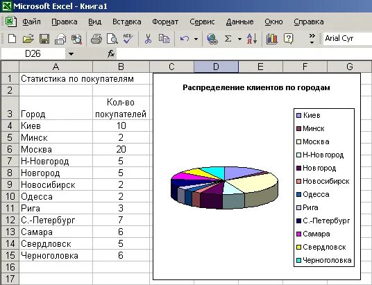 Excel диаграммы в отчете. Графическое представление данных в эксель. диаграммы в excel. комбинированная диаграмма. диаграмма типа график excel.