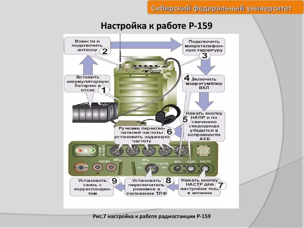 ТТХ радиостанции р 159 м. Р-159 радиостанция ТТХ. Радиостанция р-158 р-159. Функциональная схема радиостанции р-159.