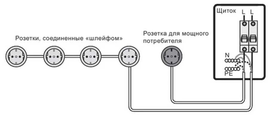 Последовательное соединение розеток. Схема подключения розетки 4 провода. Как подключить 2 розетки схема проводов. Схема подключения 5 розеток от одного кабеля. Последовательное соединение розеток схема.