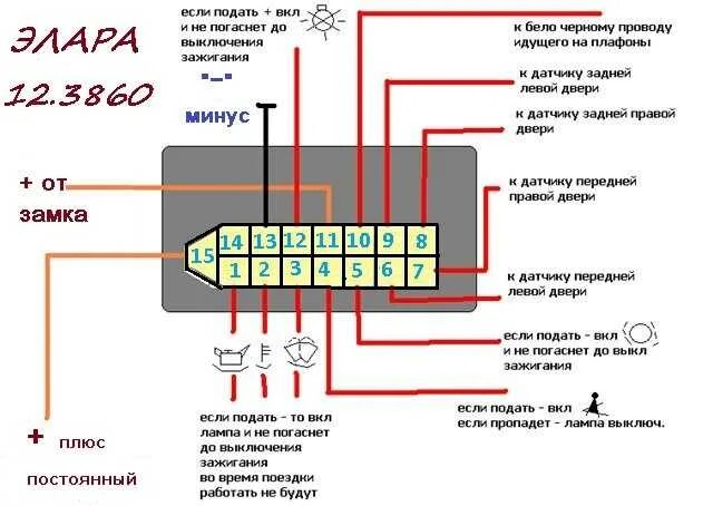 Подключение блока ваз 2110. Подключение блока ваз 2110