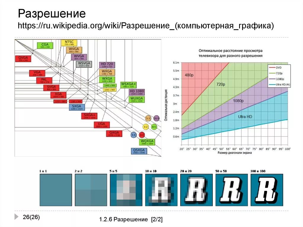 Разрешение бывает. Разрешение графики. разрешение компьютерная графика. что такое графика и разрешение. виды компьютерной графики. разрешение изображения.