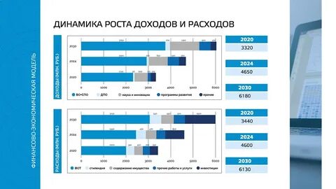 Туризм 2030