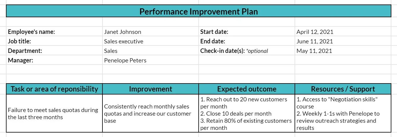 Performance plan. Перфоманс импрувмент план это. перфоманс импровемент план. improvement plan. personal improvement plan template.