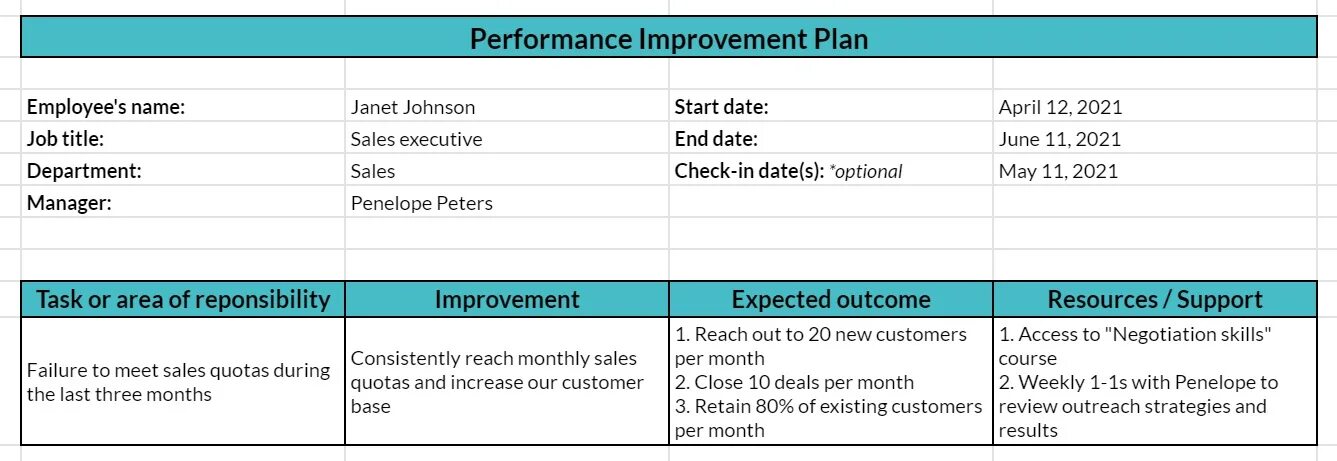 Перфоманс Импрувмент план это. Перфоманс импровемент план. Improvement Plan. Personal Improvement Plan Template.