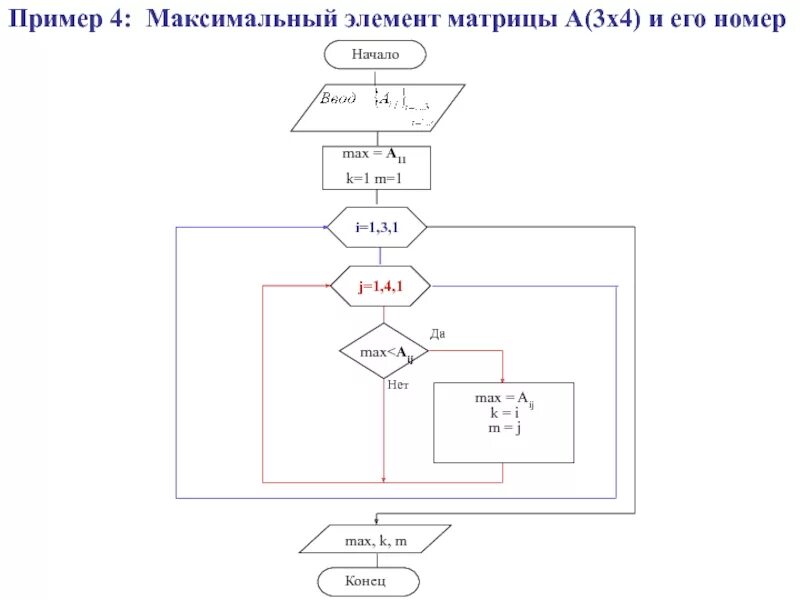 Блок схема нахождения минимального элемента массива. Нахождение индексов максимального и минимального элемента массива. Нахождение индексов минимального элемента массива блок схема. Блок схемы в Mathcad. Нахождение максимального и минимального индексов массива