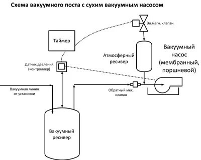 Схемы вакуумных линий