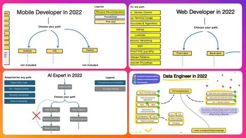 Форма 2 наука 2023