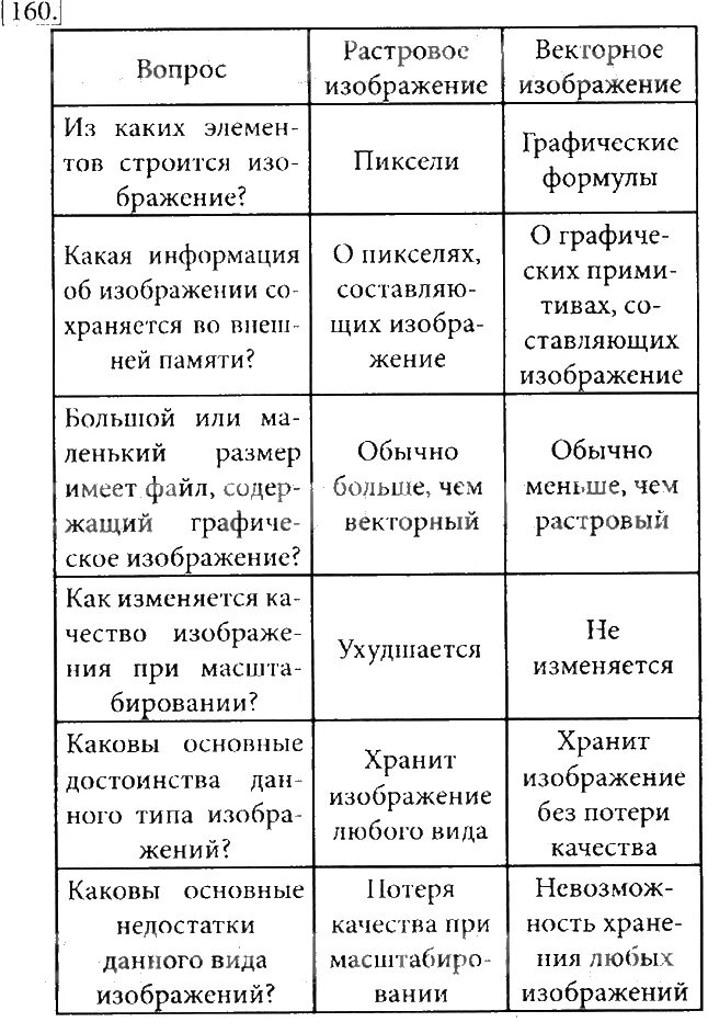 упражнение 160 7 класс