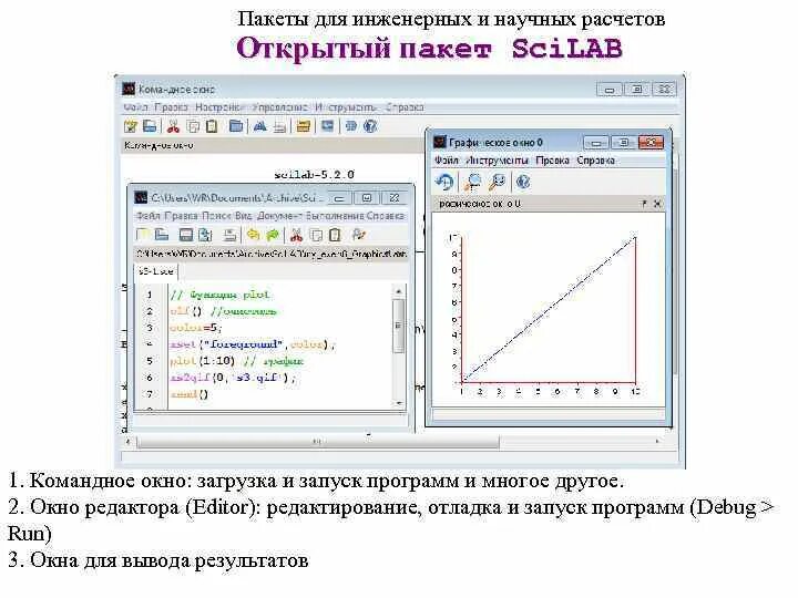 Scilab программа. Пакеты прикладных программ для научных расчетов. Программы научных расчетов. Рейтинг научных изданий. План эмпирического исследования.