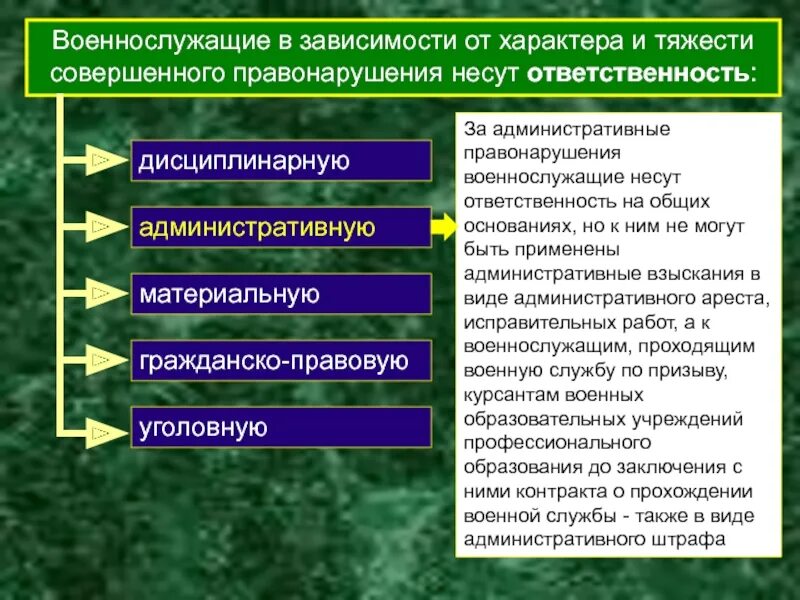 Привлечение к ответственности военнослужащих. Административные правонарушения военнослужащих. Виды ответственности военнослужащих. Материальная ответственность военнослужащих. Административное правонарушение совершенное военнослужащим.