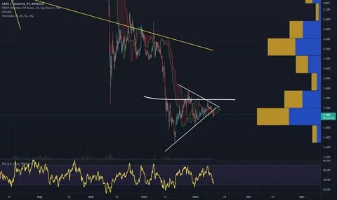 Криптовалюта которая выстрелит в 2024