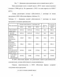 Анализ формирования распределения прибыли