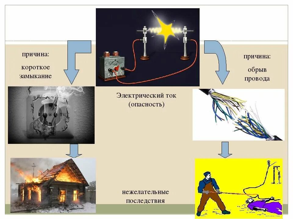 Почему происходит замыкание. Причины короткого замыкания электропроводки. Причины кз в электрических сетях. Как возникает короткое замыкание в цепи. Причины коротких замыканий в электрических цепях.