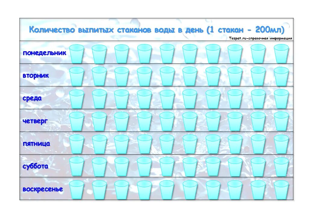 Сколько нужно выпить стаканов воды. Таблица питья воды в день. График питья воды. Сколько нужно выпивать воды. Таблица воды выпитой жидкости.