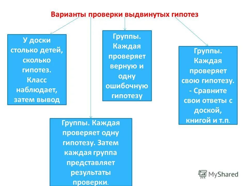 количества детей в каждой группе