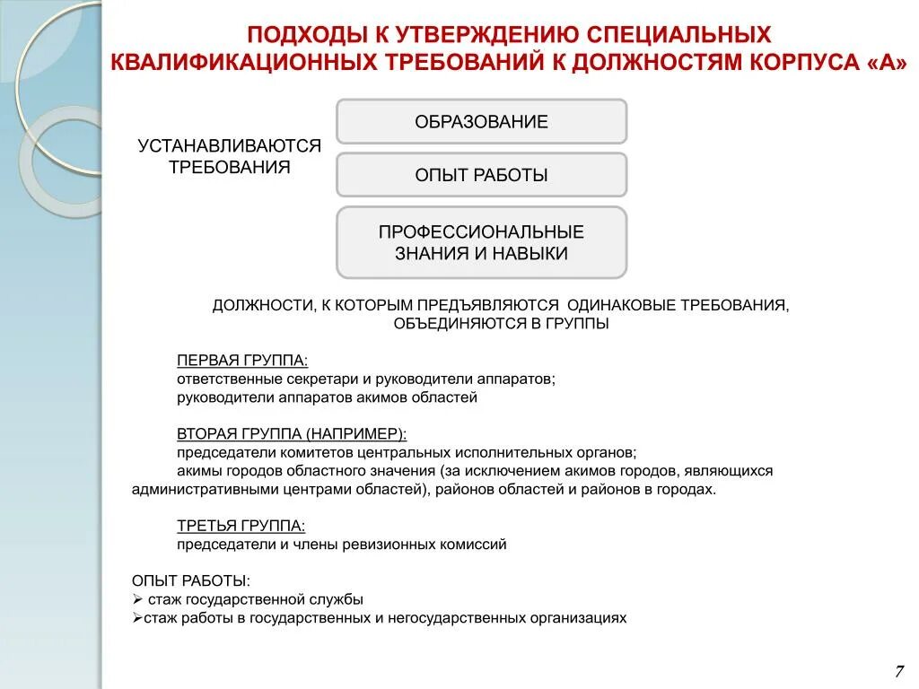 Комитет государственных доходов рк. Должности государственного управления. Табличка должностей госслужбы. Административная государственная должность корпуса б. Порядок утверждения должностей в госслужбе.