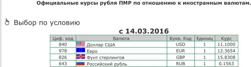 1800 гривен в рублях на сегодня. 1800 гривен в рублях на сегодня