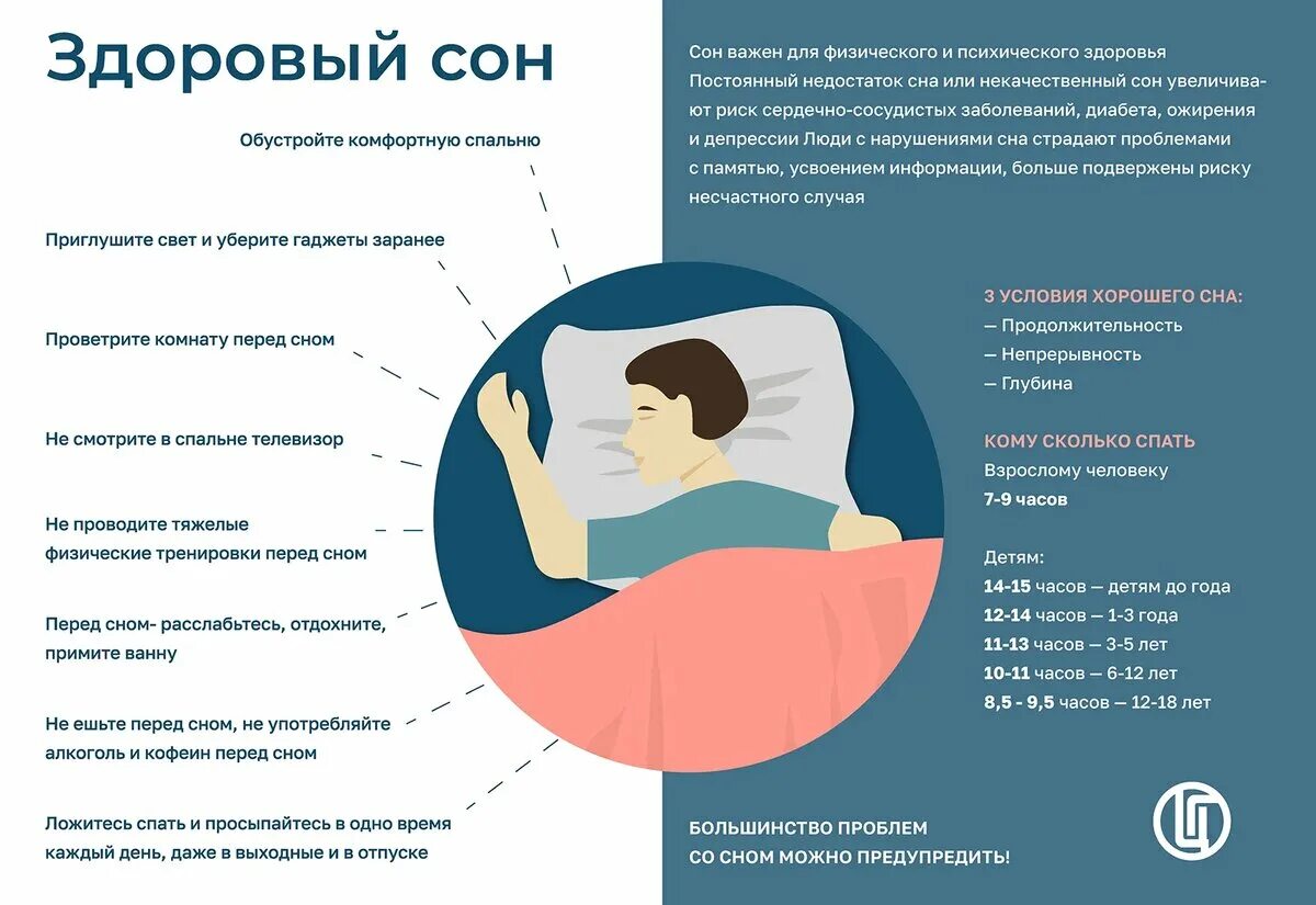 Здоровый сон. Рекомендации для здорового сна. Памятка здорового сна. Советы по улучшению сна.