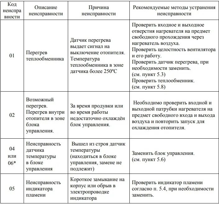 Планар моргает 2