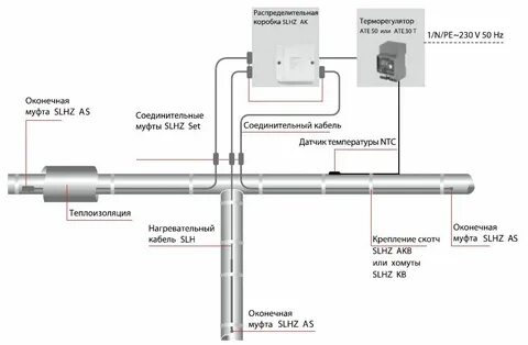 Кабель для подключения датчиков температуры