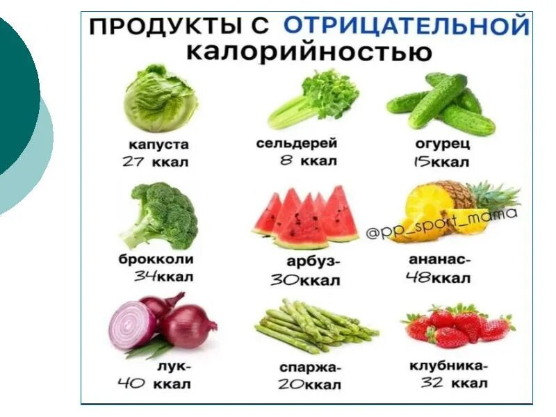 Пища задержаться