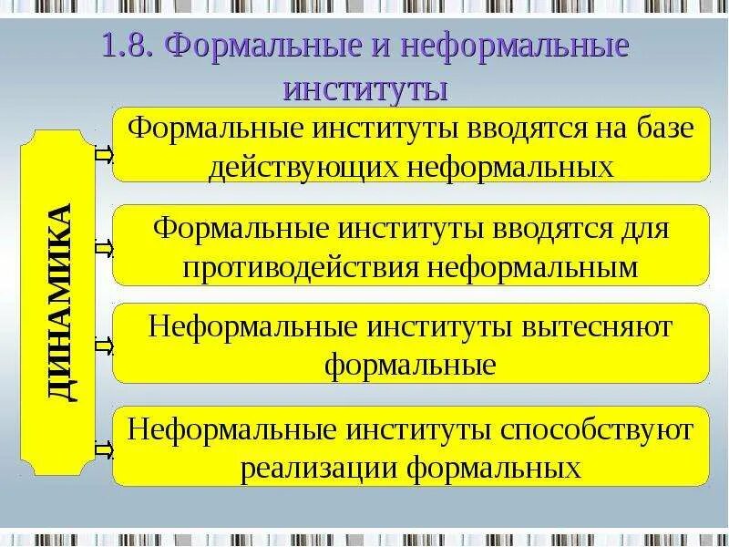 Формальные социальные институты примеры Социальные институты и социальные организации презентация онлайн
