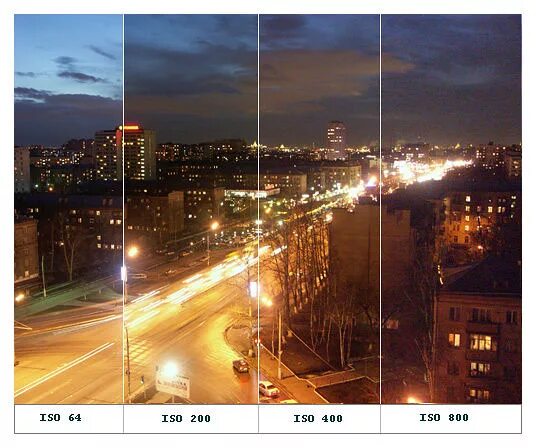 Выдержка при съемке. Выдержка видеокамеры. iso в фотоаппарате. iso в видеокамере. iso при фотографировании.