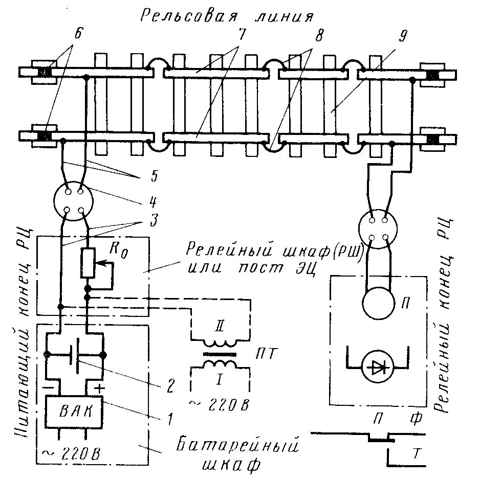 Элементы рельсовой цепи. Схема рельсовой цепи 1сп. Рельсовая цепь на ЖД схема. Релейный конец рельсовой цепи. Простейшая рельсовая цепь схема.