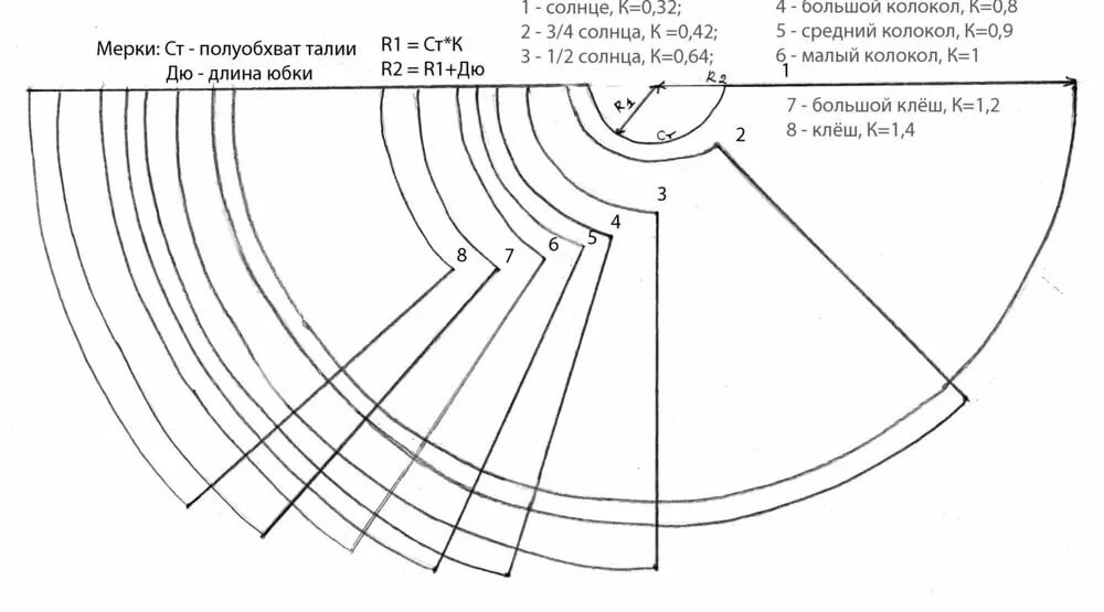 Раскроить солнце. Выкройка конической юбки полусолнце. Построение выкройки юбки солнце клеш. Юбка клеш vikroyka. Выкройка юбки клеш полусолнце.