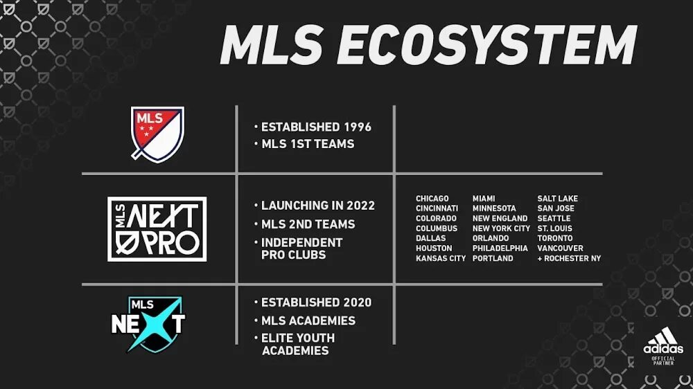 Состав млс. Млс. mls таблица. mls clubs. mls 2025.