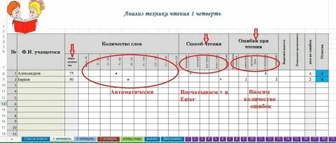 Техника программу