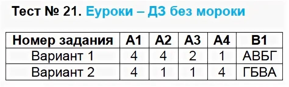 Главные вопросы экономики тест. Тест 14 главные вопросы экономики. Тест по обществознанию 8 класс главные вопросы экономики. Обществознание 8 класс ответы главные вопросы экономики. Тест 14 3 класс