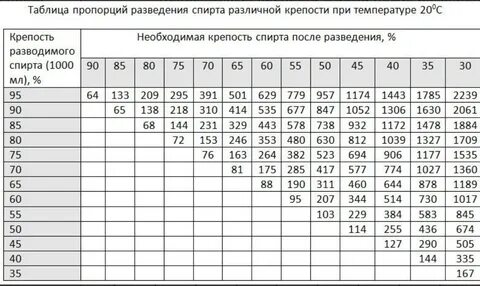 Воду в спирт или спирт в водУ? - Сообщество "Отдых, Развлечения и Досуг" на DRIV